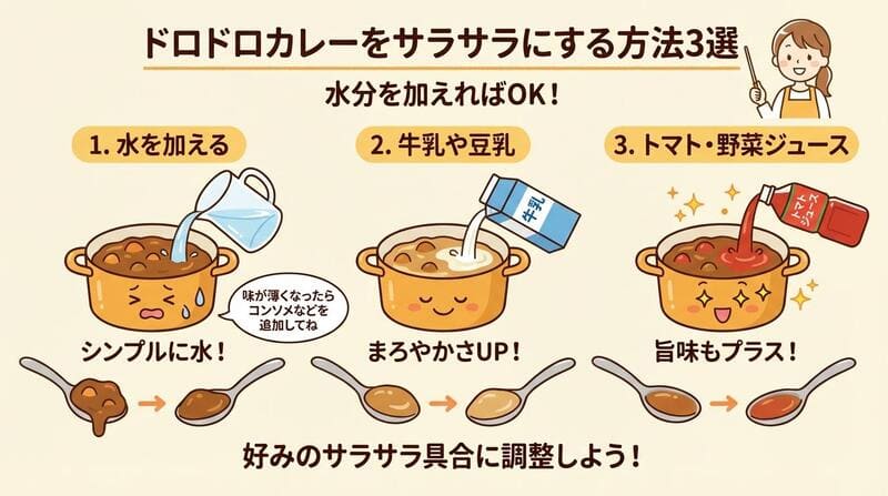 ドロドロカレーをサラサラにする