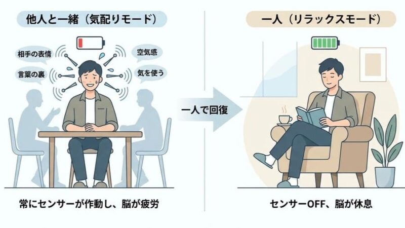 一人じゃないと回復できない