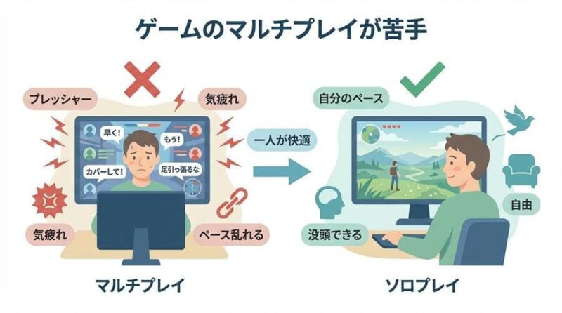 ゲームのマルチプレイが苦手