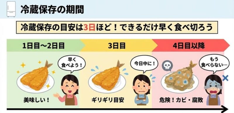 揚げたアジフライの冷蔵保存期間