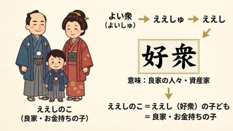 ええしのこの語源