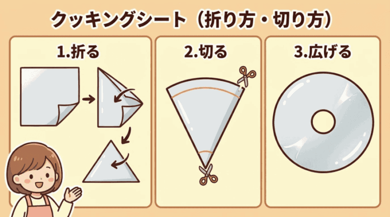 落し蓋の代用にクッキングシート