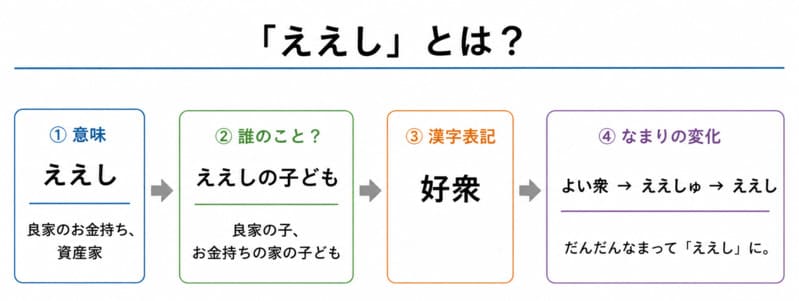 ええしとは?