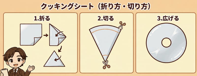 クッキングシートの折り方